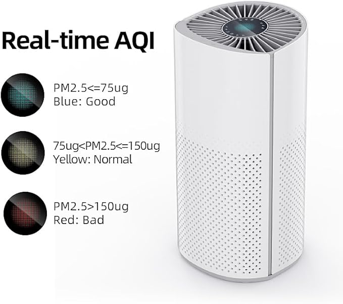 Air Purifiers for Home Large Room Pets Up to 1800 Ft² - Smart WiFi & Voice Control True HEPA Air Purifier For Home Bedroom Smoke, Dust, Pet Dander, Pollen, Sleep Mode - Kery Plus