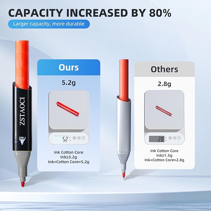 262 Colors Alcohol Markers, Art Markers for Kids Adults Artists Coloring Book Painting Sketching, Dual Tip Drawing Marker Set Perfect for Boys Girls Students Gift (262)