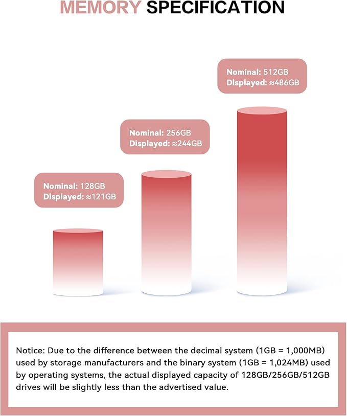 Flash Drive for iPhone 512GB, 4 in 1 USB Type C Memory Stick, Photo Stick External Storage Thumb Drive for iPhone iPad Android Computer, Rose Pink