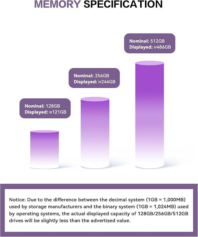256GB Flash Drive for iPhone Photo Stick,Thumb Drive USB Stick High Speed Transfer USB Drives External Picture Video Storage Memory Expansion for iPhone/iPad/PC (Purple)