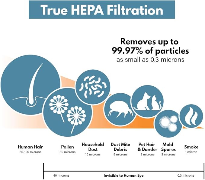 Filter-Monster Compatible with Whirlpool 1183054K filter Filter compatible with Whirlpool models AP51030K, AP51030KB, AP45030K, APR45130L, WP500 series and WP1000 series Air Purifiers