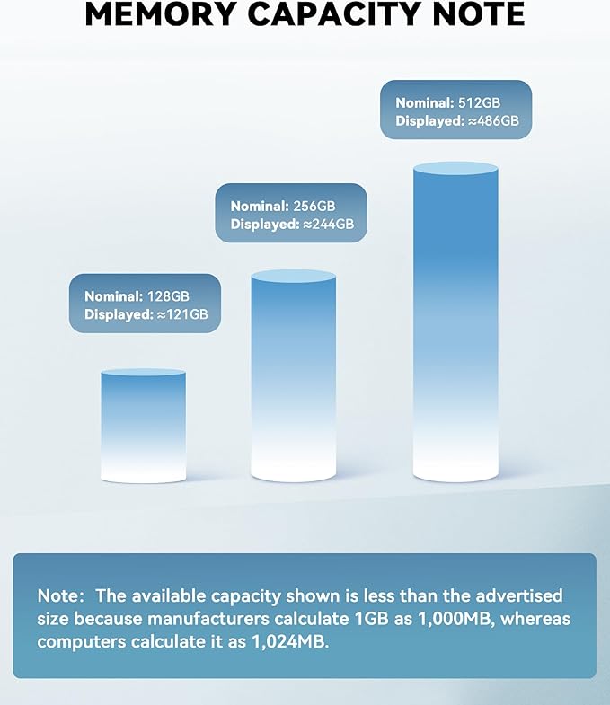 MFi Certified 256GB iPhone Photo Stick, USB Flash Drive for Photo/Video Backup, High-Speed Thumb Drive Compatible for iPhone/iPad/Android/PC (Blue)