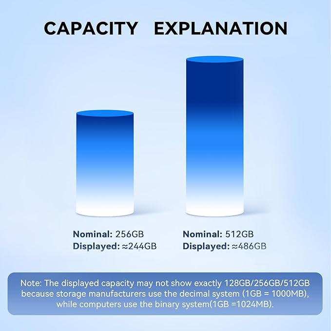MFi Certified 256GB Flash Drive for iPhone iPad, Photo Stick for External Memory Storage, Easily Back Up and Save Photos Videos, USB Memory Stick Thumb Drive for iPhone/iPad/Android/PC (Black, 256GB)