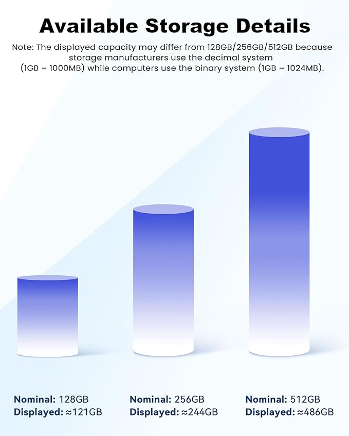 MFi Certified 512GB Flash Drive for iPhone Photo Stick, USB Memory Stick iPhone Flash Drive for Photos Videos, High Speed External Storage USB Stick Thumb Drive for iPhone/iPad/Android/PC(Sky Blue)