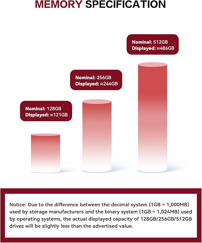 Flash Drive for iPhone 256GB, 4 in 1 USB Type C Memory Stick, Photo Stick External Storage Thumb Drive for iPhone iPad Android Computer, Candy Red