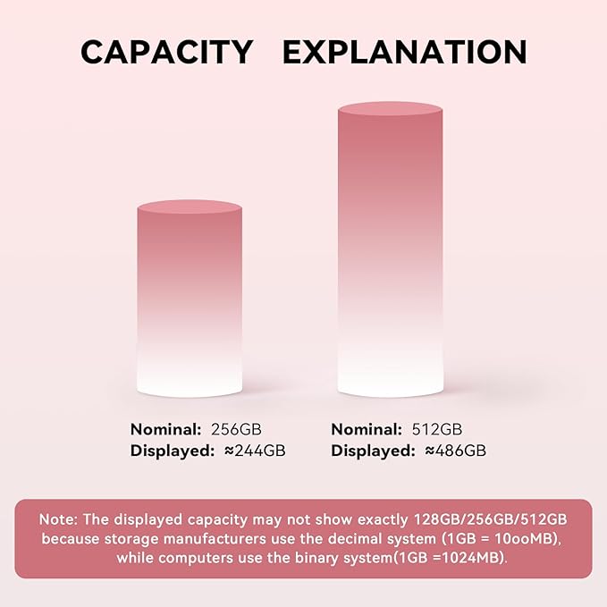 MFi Certified Flash Drive for iPhone iPad 512GB, Photo Stick for External Memory Storage, Easily Back Up and Save Photos Videos, USB Memory Stick Thumb Drive for iPhone/iPad/Android/PC (Rose Pink)