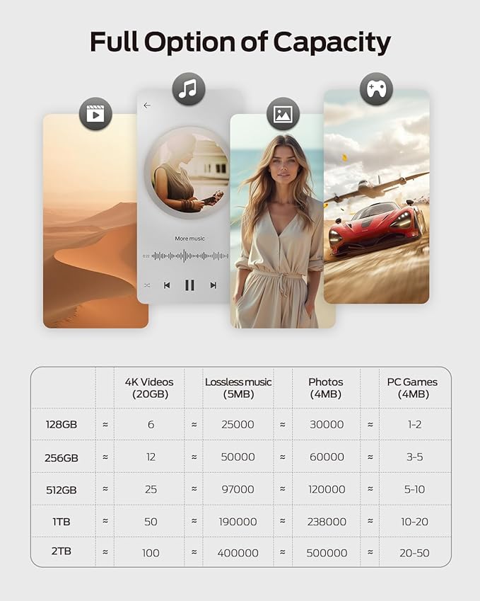 MOVE SPEED 2TB External SSD, Portable SSD with 1000MB/s Read Write Speed, USB 3.2 Gen2+Type C Dual Port, External Drive for iPhone 15, 16, 17 Series/Mac/Android Phone/Audio etc(1 Pack)
