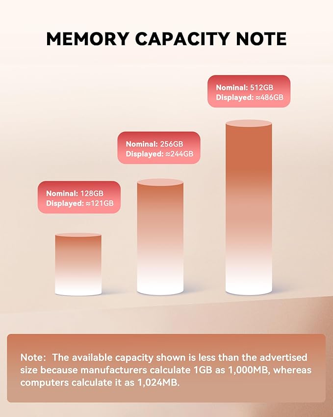 MFi Certified 256GB Flash Drive for iPhone Photo Stick, USB Thumb Drive Memory Stick High Speed USB Drive Photo Storage for iPhone Compatible for iPhone/iPad/Android/PC