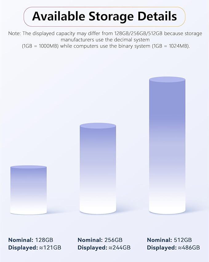 MFi Certified Flash Drive 256GB for iPhone USB Memory Stick Thumb Drives High Speed USB Stick,Photo Stick External Storage for iPhone/iPad/Android/PC(Pink)