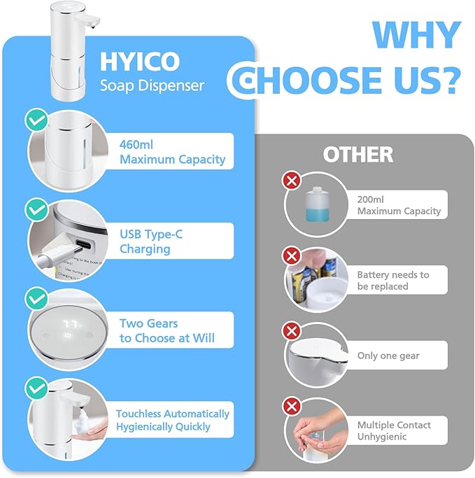 Automatic Foaming Soap Dispenser Touchless, 15.55 oz/460mL USB C Rechargeable Hand Sanitizer Dispenser with Auto Clean, 5 Adjust Volume,°C&℉ display, Waterproof Pump for Bathroom Kitchen (White)