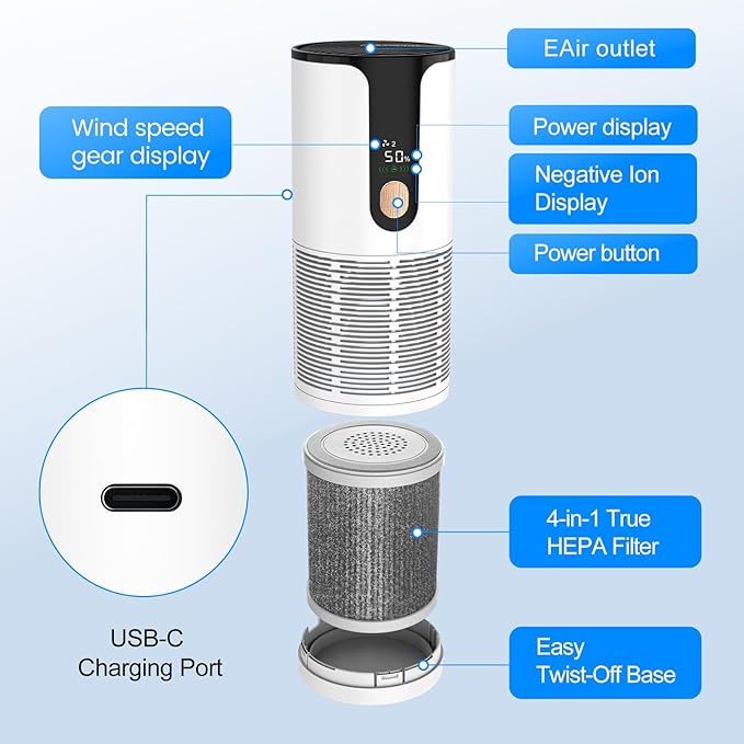 Mini Car Air Purifier-True HEPA Portable Small Air Purifier with LCD Display,15dB Quiet,USB-C Charging,Filters Smoke/Dust/Pet Dander in Car/Office/Desk/Travel(White)