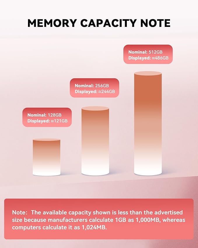 MFi Certified 256GB iPhone Photo Stick, USB Flash Drive for Photo/Video Backup, High-Speed Thumb Drive Compatible for iPhone/iPad/Android/PC (Pink)