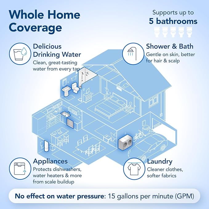 Whole House Salt-Free Water Softener and Filter Combo - High Performing Coconut Shell Carbon Block Filtration - for Homes with Up to 5 Bathrooms - Easy Installation with UV Light