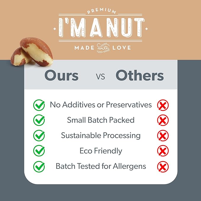 I’m A Nut Brazil Nuts, Broken, 32oz (2 lb) Distinct | Non GMO Batch Tested Gluten & Peanut Free Vegan Keto Friendly Large, Fresh Resealable bag