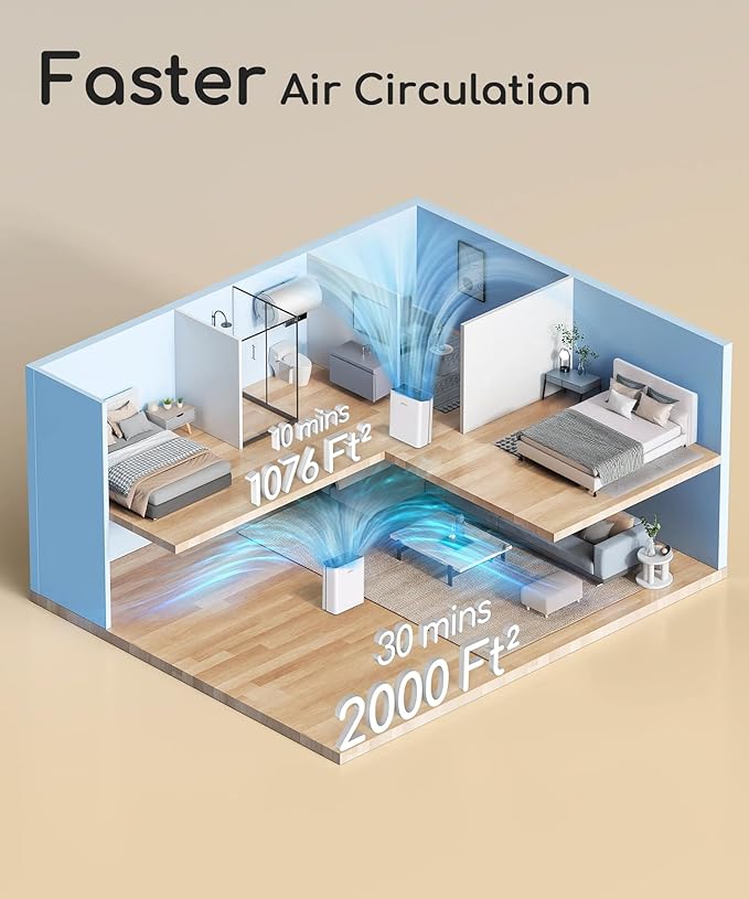 Air Purifier for Home Bedroom Large Room Up to 2000Ft²,Smart APP&Voice Control with Air Quality Sensor, Washable Pre Filter Cleaner for Pet Pollen Allergy Odor Dust Mold Smoke, Compatible with Alexa