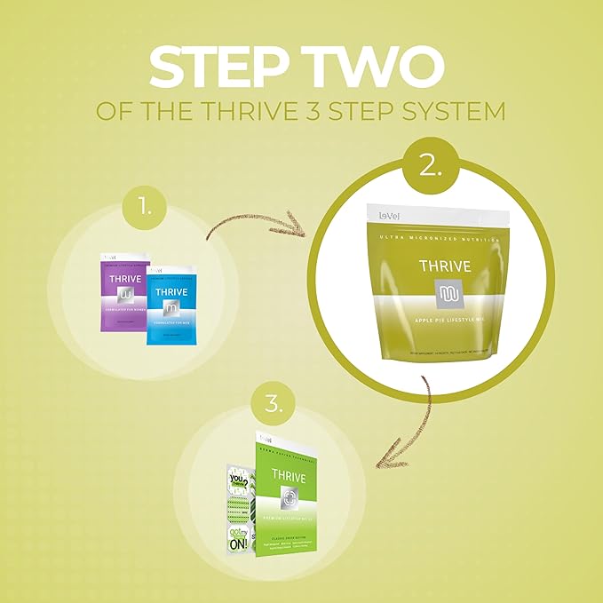Thrive Protein Shake | 16 Packets (35g Each) | Gluten-Free, Pea Protein Blend, Probiotics, Fiber & Digestive Enzymes | Supports Lean Muscle (16 Packets (Single Servings), Apple Pie)