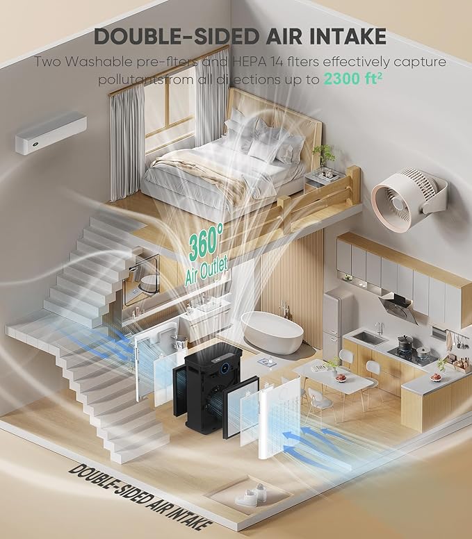 FRESHDEW Air Purifier for Home Up to 2300ftยฒ with H14 True HEPA & Double-Sided Intake Air Quality Sensor | 22dB Ultra Quiet for Bedroom | Allergen/Dust/Smoke/Pet Dander