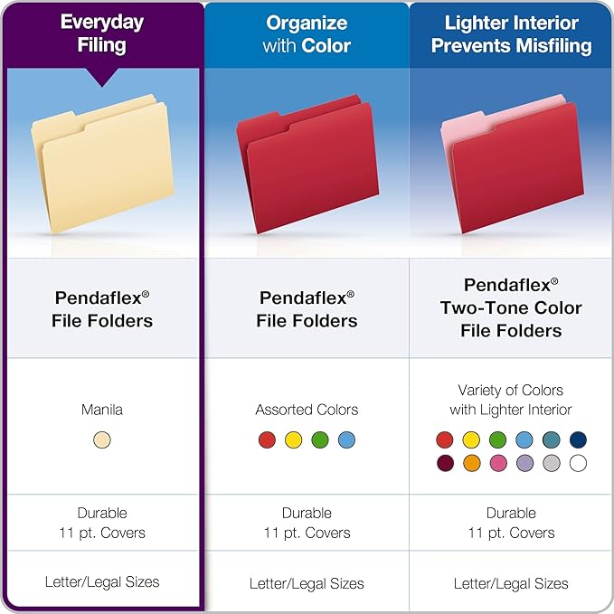 Pendaflex Manila Legal Size File Folders - 1/3-Cut Tabs in Left, Center, Right Positions for Easy Labeling - Manila Folders Ideal for Office, Home Office & Filing Cabinets, 100 Folder(Pack of 5)