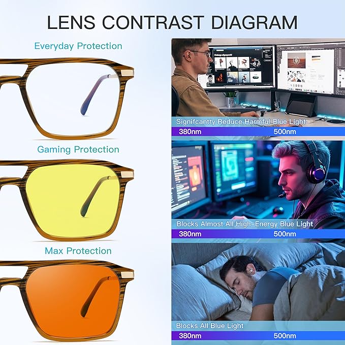WAVE Blue Light Blocking Glasses,Gaming Glasses with Metal Frames,Computer Glasses for Eye Strain,Anti Glare