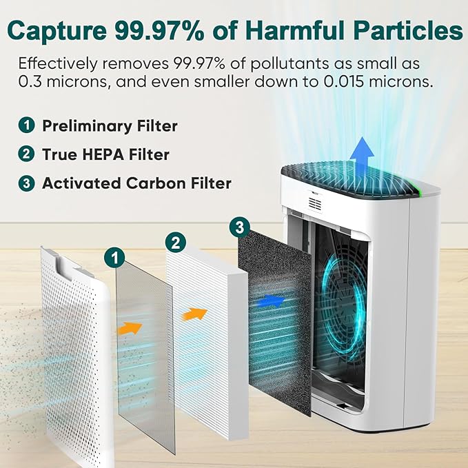 Smart WiFi HEPA Air Purifier for Home Large Room up to 1100 Ftยฒ, PM2.5 Display, Auto Mode & 20dB Sleep, Alexa App Control, Quiet Cleaner for Pets, Smoke, Dust, Allergies
