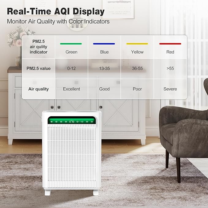 KNKA Air Purifier for Home Bedroom Large Room Up to 3,500 Ftยฒ, HEPA Air Cleaner with Washable Pre-Filter, AHAM VERIFIDE, AQI Display, ECO Mode, Pet Mode for Pets, Allergies, Dust, Pollen