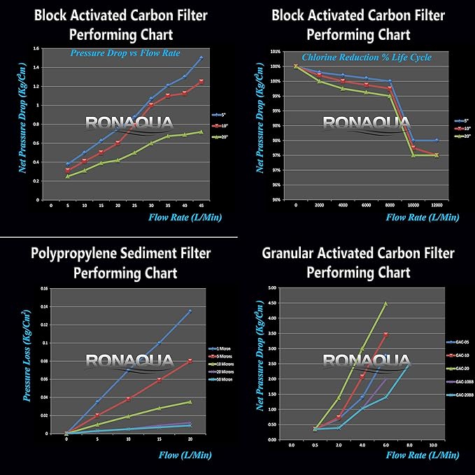 1 Standard Coconut Shell Block Carbon & 1 Four Layers of Filtration Polypropylene Sediment 5 Micron 2.5"x 10" Water Filter Cartridges Universal replacement for Reverse Osmosis & Standard 10โ Housing