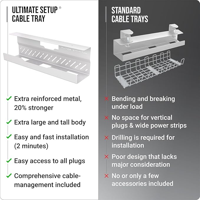 Under Desk Cable Management Tray no Drill – Wire Management - Cord Organizer – Huge Load Capacity – Under Desk Cable Tray no Drill (White, 1 Piece Set) | Cable Raceways - TrueDesk