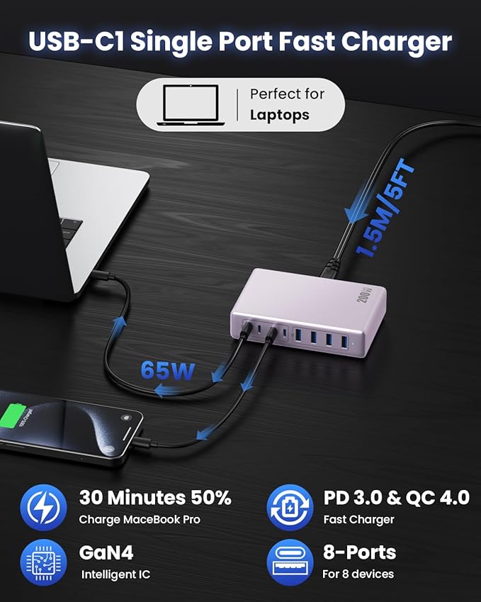 200W USB C Charger Block,GaN IV Charging Station 8 Ports,QC4.0 Fast Charging Station Hub+PD 65W USB C Laptop Charger Adapter Compatible with MacBook Air/Pro,DELL,iPhone 17/16/15,iPad,Steam Deck - Purple | Wall Chargers - TrueDesk