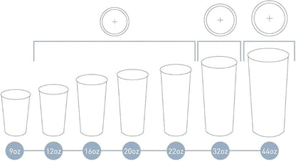 Paper Cold Cups for Juice & Soda 32 oz Made in USA | Food-Grade Bulk 500 Count Cups for Restaurants | 32 Ounce Recyclable Disposable White Cups for Cold Fountain Drinks & Smoothies