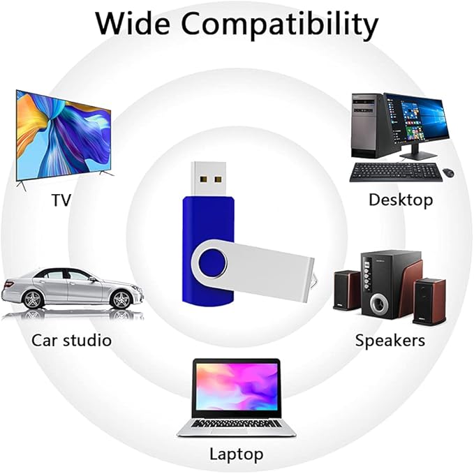 KEXIN USB Flash Drive 32gb Thumb Drive 10 Pack 32 GB Flash Drives Bulk, Blue