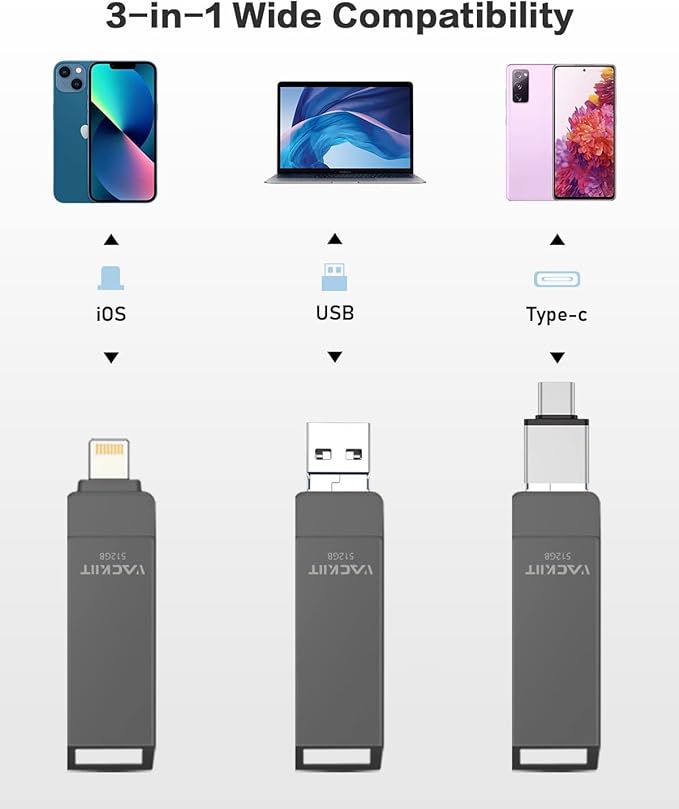 MFi Certified 512GB Flash Drives 3.0 High Speed 3ni1 USB Stick External Storage for iPhone/PC/iPad/Android/More Devices for Photos and Videos Transfer Storage Backup