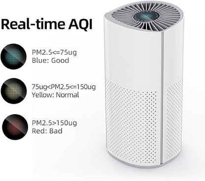 Air Purifiers for Home Large Room Pets Up to 1800 Ft² - Smart WiFi & Voice Control True HEPA Air Purifier For Home Bedroom Smoke, Dust, Pet Dander, Pollen, Sleep Mode - Kery Plus