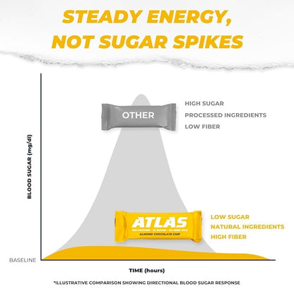 Atlas Bar – 20g Protein, 1g Sugar, 0g Seed Oils, 0g Artificial Sweeteners (Almond Chocolate Chip, 12 Count) (12 Count, Almond Chocolate Chip)