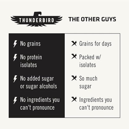 Thunderbird Bars Energy Snack, Gluten-Free with Protein, Healthy Real Food, Vegan Paleo Non-GMO, No Added Sugar, Variety Flavor Pack (12 Count, 2 of Each Flavor, 1.7 oz. Bars)