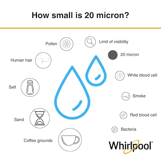 Whirlpool WHKF-WHPLBB Whole House Large Capacity Pleated Sediment Filter, Upgraded 20 Micron Reduces Sand, Soil, Silt & Rust, Fits 4.5" Diameter Standard Home Water Filter Housings