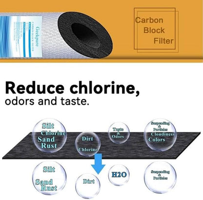 Geekpure 20-Inch Universal Compatible Carbon Block Water Filter Cartridge for Whole House Water Filter- 4.5 Inch x 20 Inch