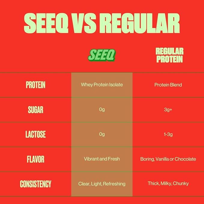 SEEQ Clear Whey Isolate Protein Powder, Watermelon Wave, 22 Servings, 22g Protein Per Serving, Sugar-Free, Keto-Friendly, Soy-Free Clear Protein Powder, Juice-Like Protein