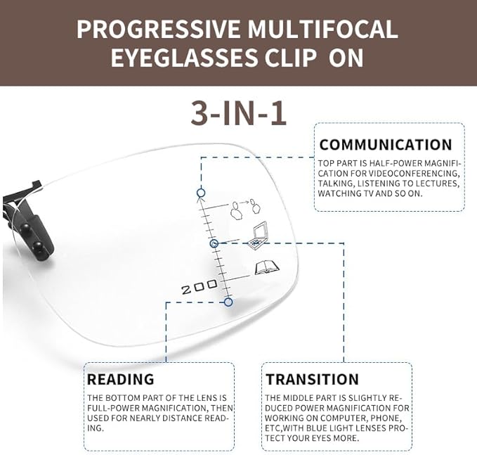 Multifocal Reading Glasses Clip On and Flip Up Blue Light Blocking Progressive Multifocal Reader for Unisex