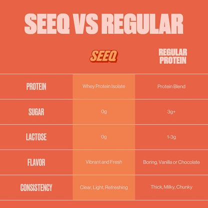 SEEQ Clear Protein Powder - Juicy Peach - 22 Servings - 22g Clear Whey Protein Isolate - Zero Sugar - 0g Lactose - Allergen Friendly - GLP1 Support - Bone Health - Muscle Post Workout Recovery