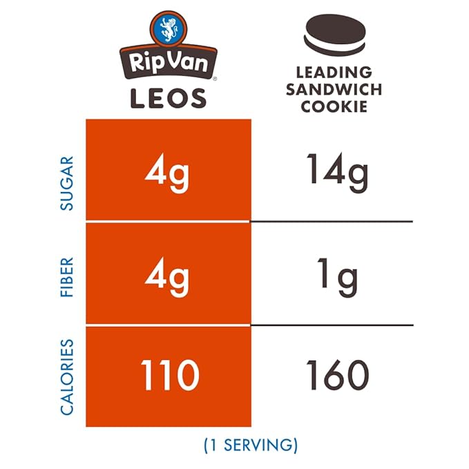 Rip Van LEOs - Cookies and Cream Sandwich Cookies - Low Sugar Snack Cookies - Low Carb Snack - Diabetic Snacks - 40 Low Sugar Cookies (10 Packs of 1.69oz)