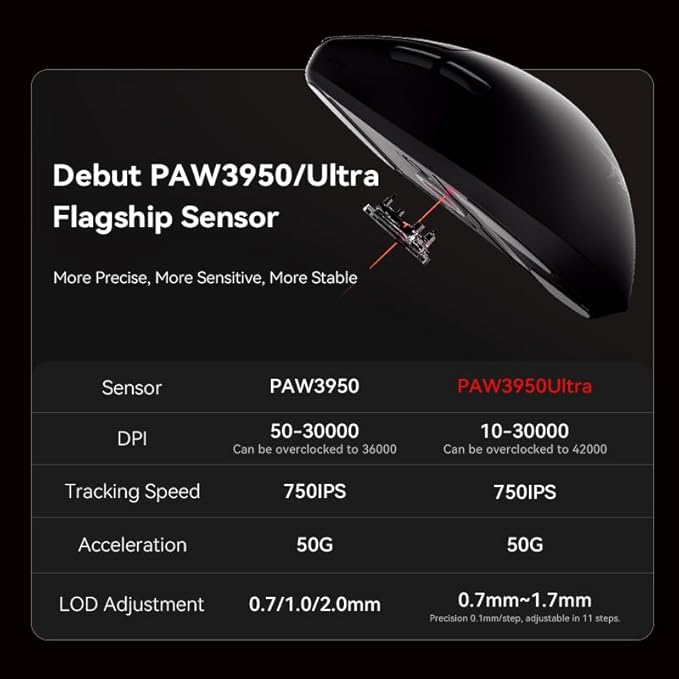 ATK F1 Wireless Gaming Mouse – 35 g Ultralight, PAW3950 Sensor, 8000 Hz Polling, Dual Mode USB-C, Optical Switches, FPS Ergonomic Design (F1 Extreme, LEVIATAN Blue)