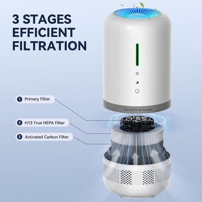 Air Purifiers for Home,H13 HEPA Small Air Purifier for Room up to 960ft²,Air Purifiers for Home Pets,Odor,Dust,Quiet Air Cleaner for Office,Living Room,Bedroom,Kitchen,White 1 Pack