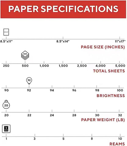 Staples TRU RED Printer Paper, 8.5" x 11", Designed for High-Speed Printers, 92-Brightness, White Color (500 Sheets/Ream)