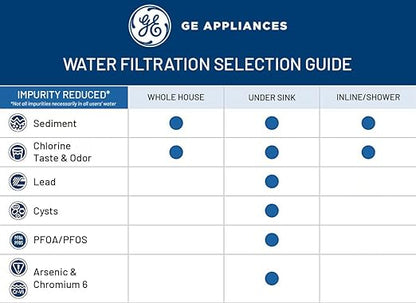 GE Basic Single Stage Drinking Water System Replacement Filter, Fits GX1S01R Under Sink Filtration System, Replace Every 6 Months, FXUTC