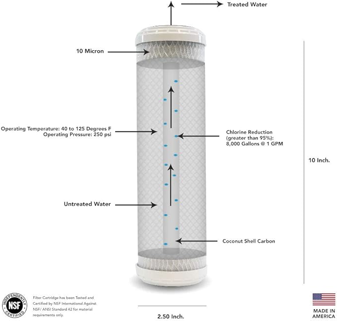US Water Systems Carbon Water Filter 10 X 2.5, Whole House Water Filter Cartridge 10 Micron, Removes Contaminants for Superior Taste and Odor Removal, Made in the USA