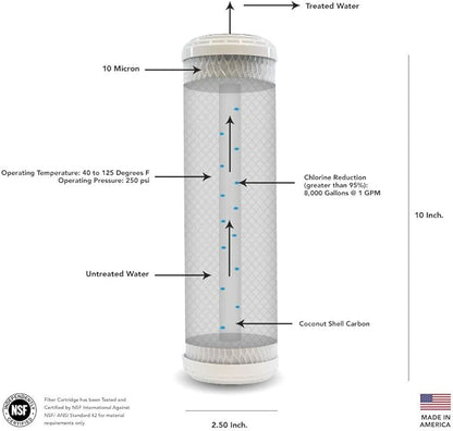 US Water Systems Carbon Water Filter 10 X 2.5, Whole House Water Filter Cartridge 10 Micron, Removes Contaminants for Superior Taste and Odor Removal, Made in the USA