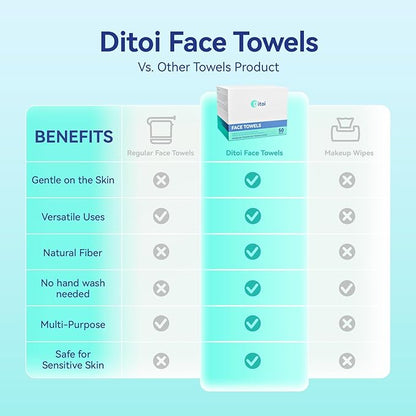 Ditoi Disposable Face Towels,Ultra Thick Face Towelettes XL, Lint-Free Cotton Facial Cloths for Makeup Removal & Skin Care,10"×12", 200 Count (4 Pack)