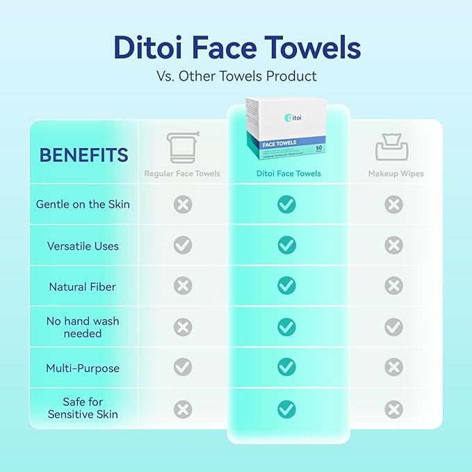 Ditoi Disposable Face Towels,Ultra Thick Face Towelettes XL, Lint-Free Cotton Facial Cloths for Makeup Removal,10"×12", 300 Count (6 Pack)