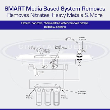 Crystal Quest Nitrate Removal + Smart/in-line Water Filter System Filters Up to 3000 Gallons - Inline Water Filtration for Refrigerator, Ice Maker, Water Cooler and Coffee Makers