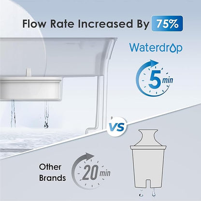Waterdrop Slim Water Filter Dispenser, Large Capacity, 35-Cup Water Filter Pitcher, 200-Gallon Long-Life, 5X Lifetime, Reduces Chlorine, PFOA/PFOS and More, BPA Free, Turquoise (with 1 Filter)